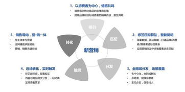互聯(lián)網(wǎng)營(yíng)銷的優(yōu)勢(shì) 企業(yè)如何借力網(wǎng)絡(luò)銷售實(shí)現(xiàn)突破