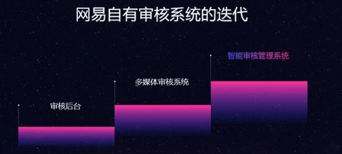 互聯(lián)網(wǎng)產(chǎn)品經(jīng)理如何構(gòu)建內(nèi)容安全與合規(guī)銷售的防護(hù)體系