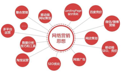 互聯(lián)網(wǎng)營(yíng)銷(xiāo)新篇章 網(wǎng)絡(luò)營(yíng)銷(xiāo)與銷(xiāo)售的融合之道