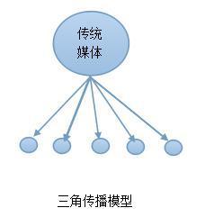 互聯(lián)網(wǎng)時(shí)代品牌營(yíng)銷(xiāo)寶典曝光 讓你不僅爆紅還長(zhǎng)紅